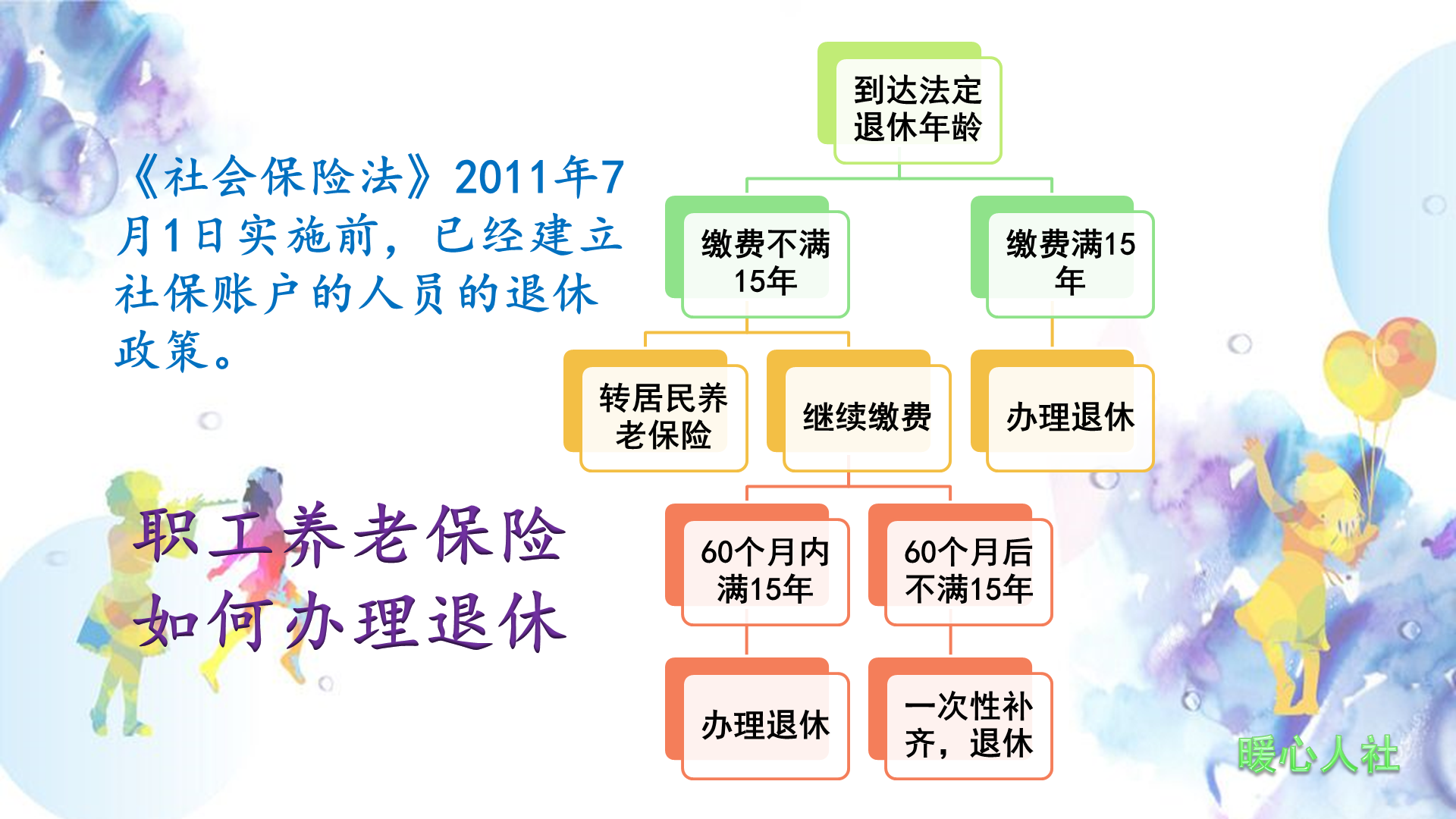 55岁才为养老准备，可以买哪种社保？看看这两种养老保险的优缺点 第2张