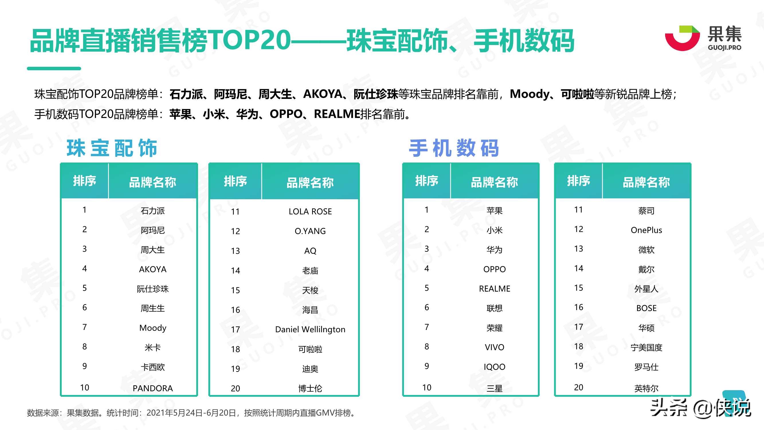 2021年度618品牌营销分析报告（果集）