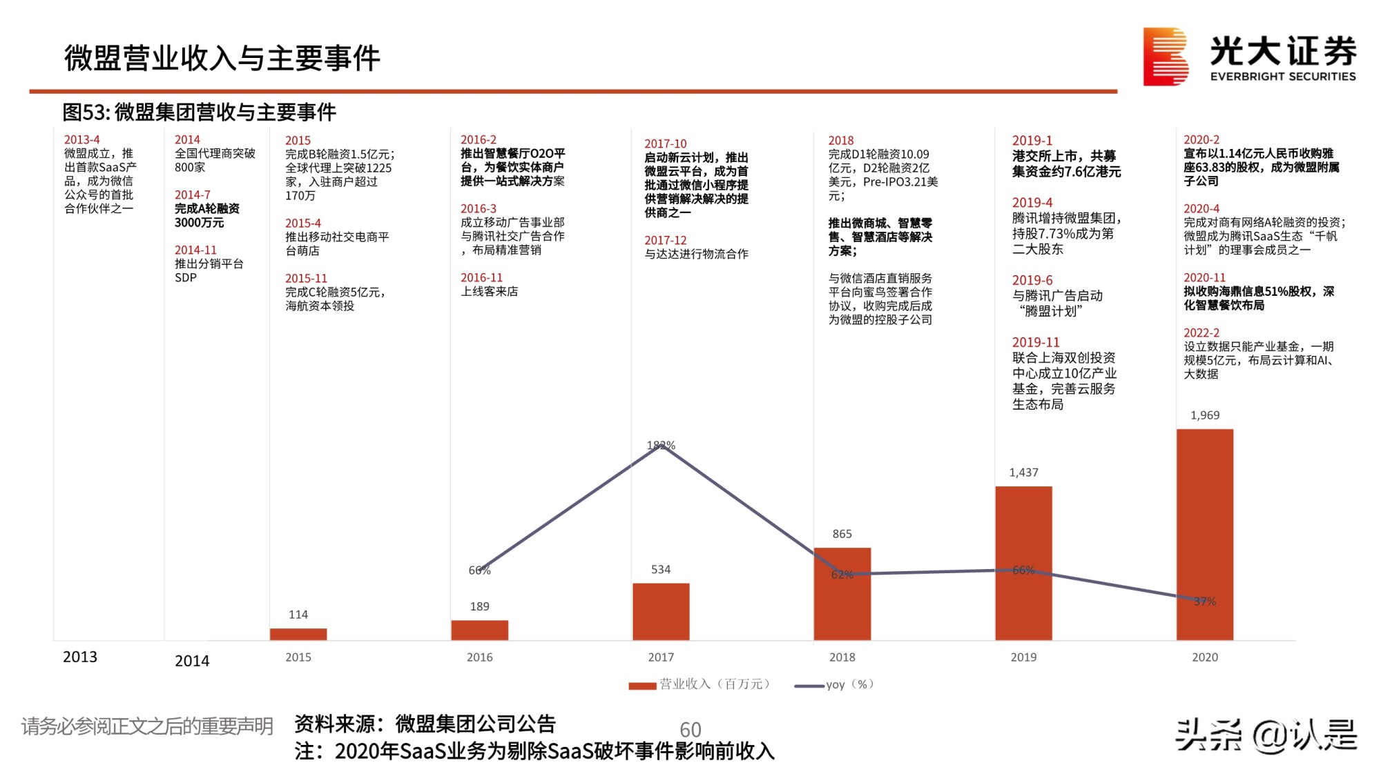 私域流量行业深度报告：私域流量何以火爆？