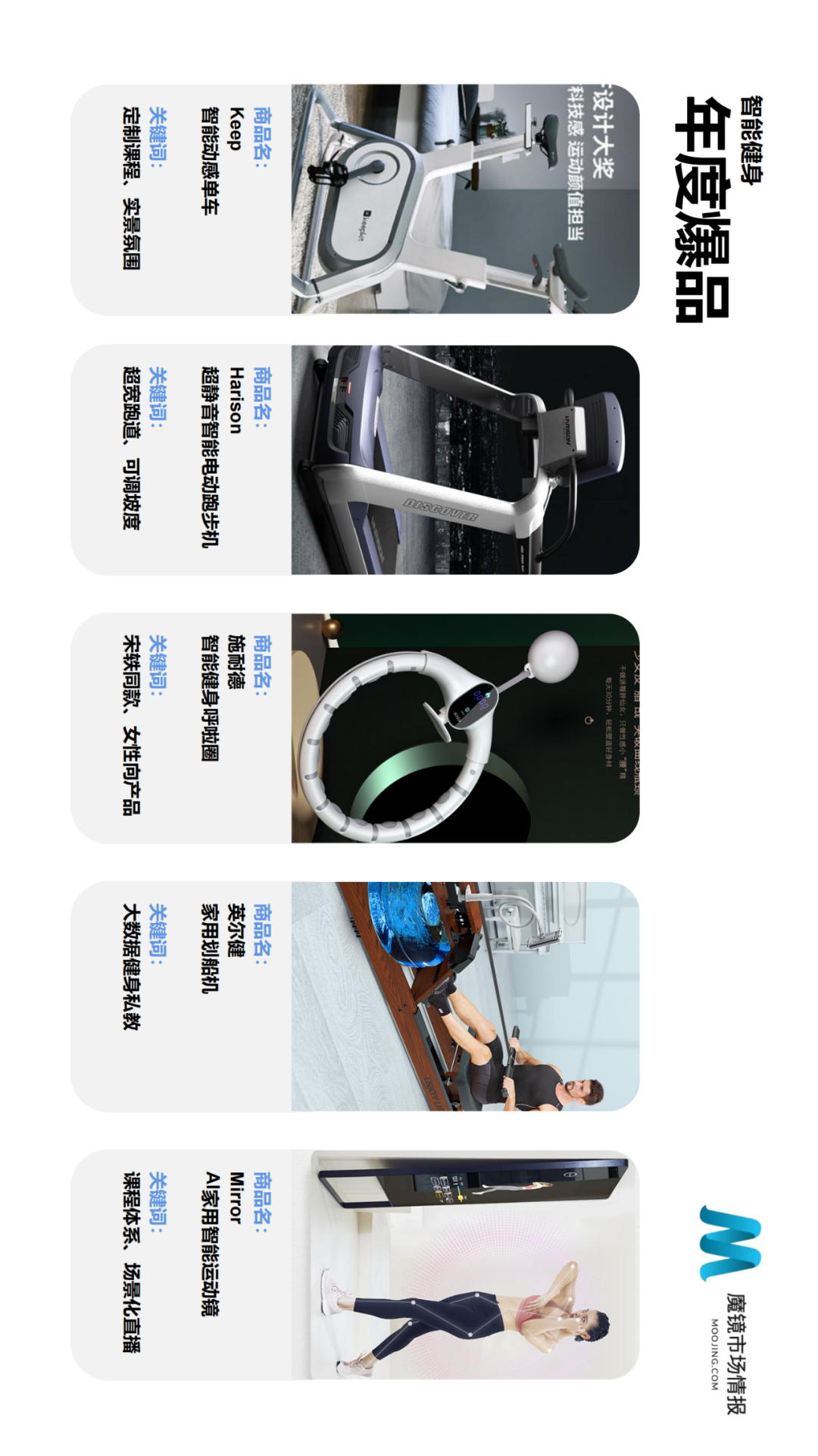 ��ħ���г��鱨��2021��Q2�й����ϸ����������г���Ƥ��