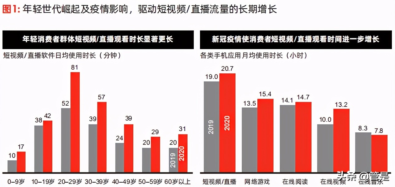 2021抖音电商商家经营方法论白皮书
