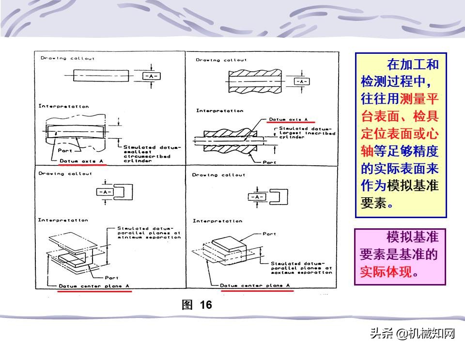 一文看懂：什么是形位公差？