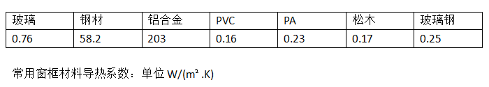 颐玺：铝合金门窗和塑钢门窗怎么选？一份小小的攻略双手奉上