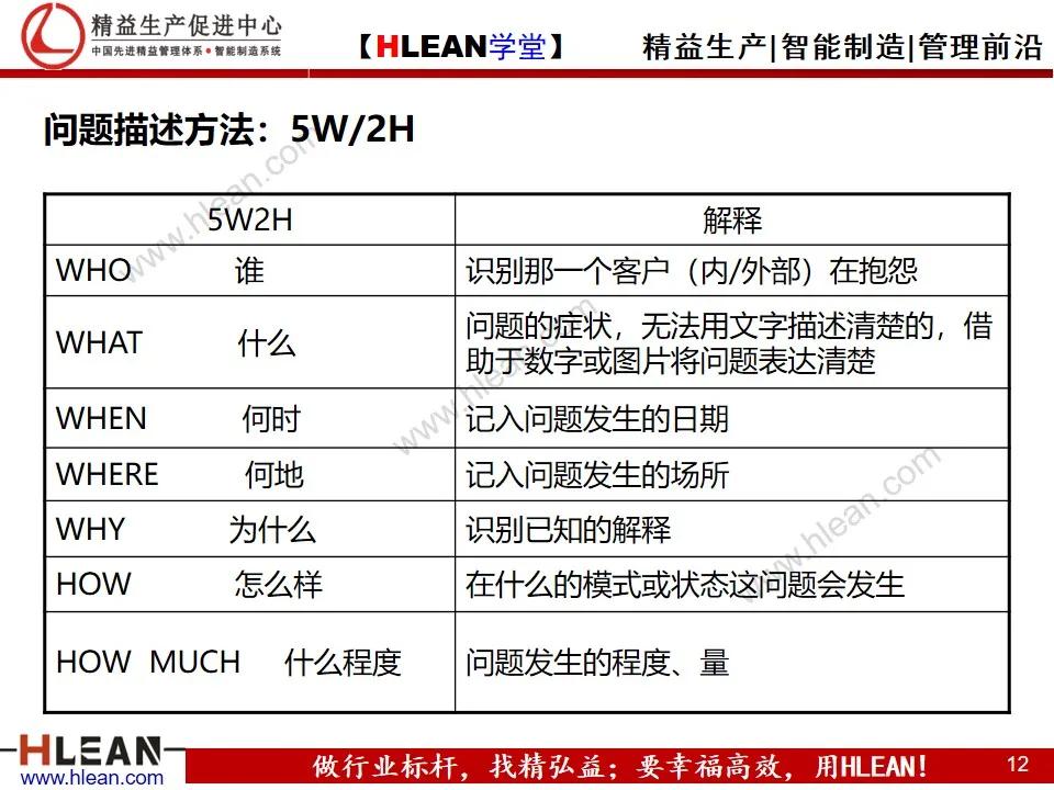 「精益学堂」8D报告培训教材