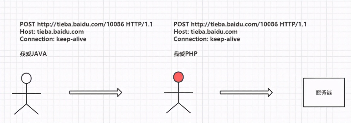 为什么说HTTPS比HTTP安全呢