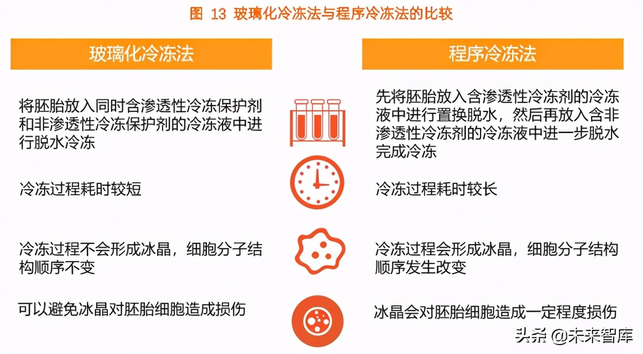 2021辅助生殖行业研究报告