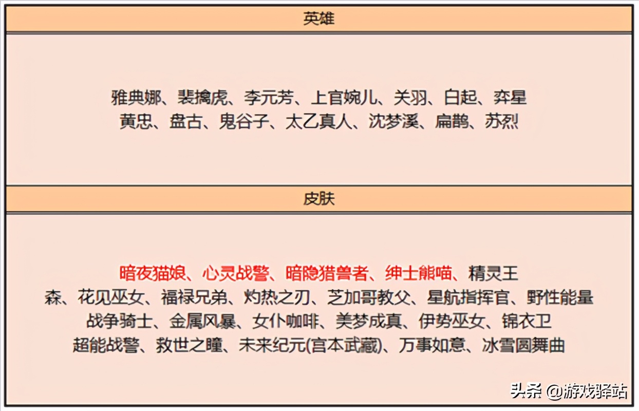 王者29号更新：5位英雄必得其一，夺宝降价，战警加入碎片商店