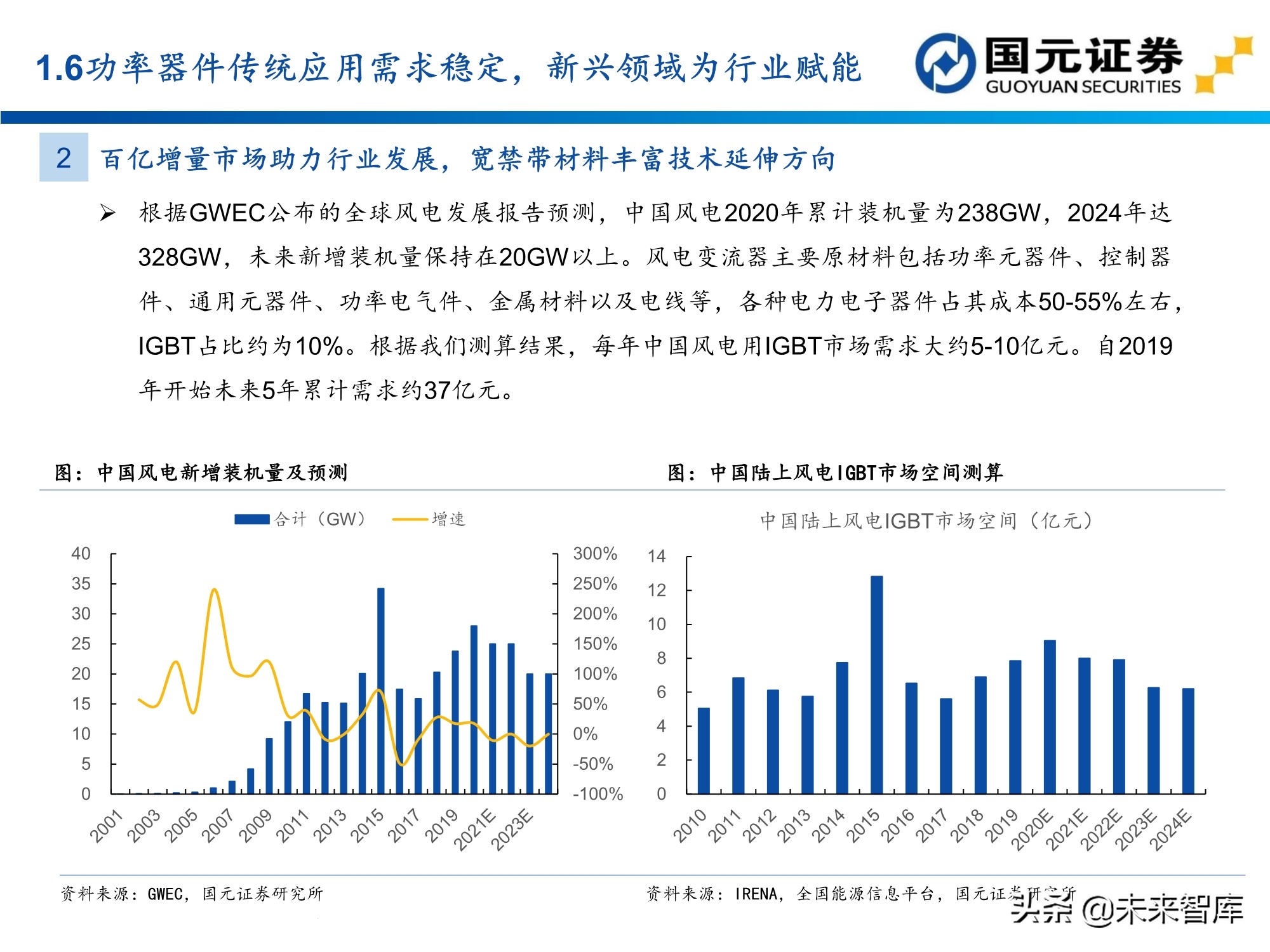 半导体及电子行业157页深度研究报告：电子产业创新与格局重构