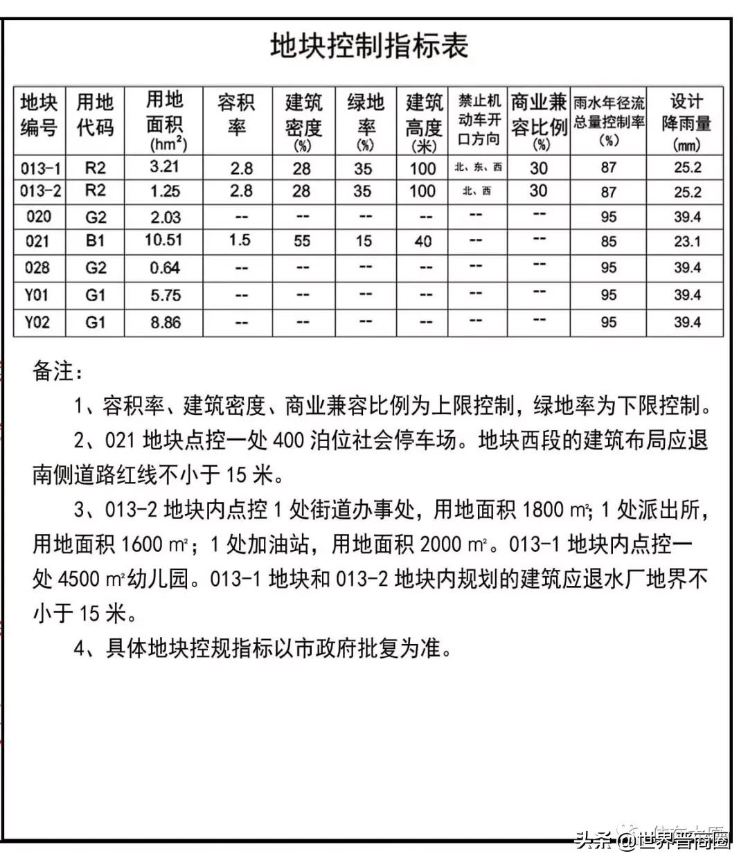 奥莱来了！太原超级奥特莱斯项目用地控规修编方案出炉