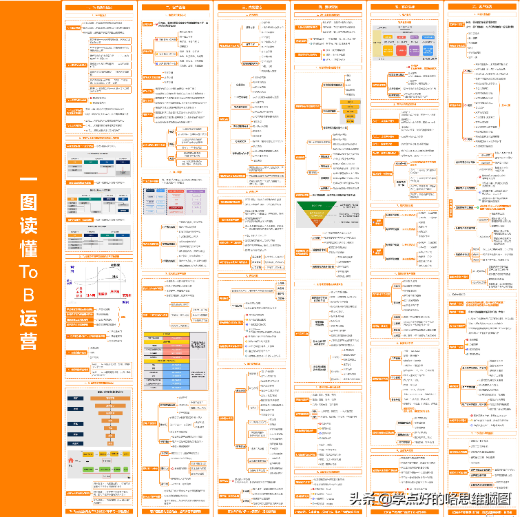 B端运营就是这么简单，一张图读懂ToB运营