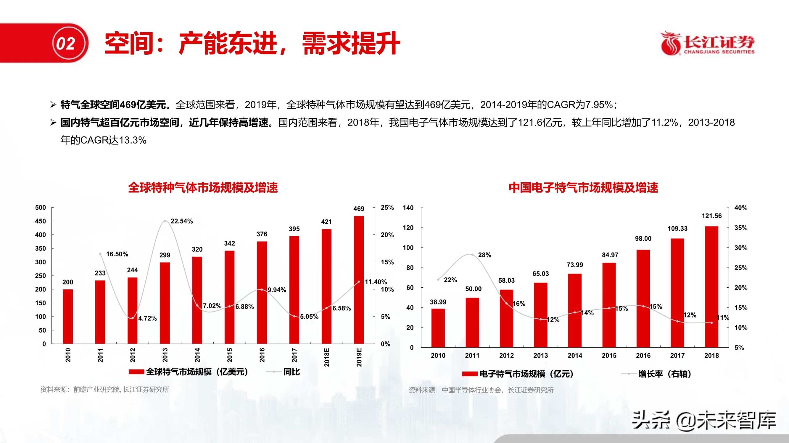 半导体特种气体行业专题报告：“创新”引领特气投资新时代