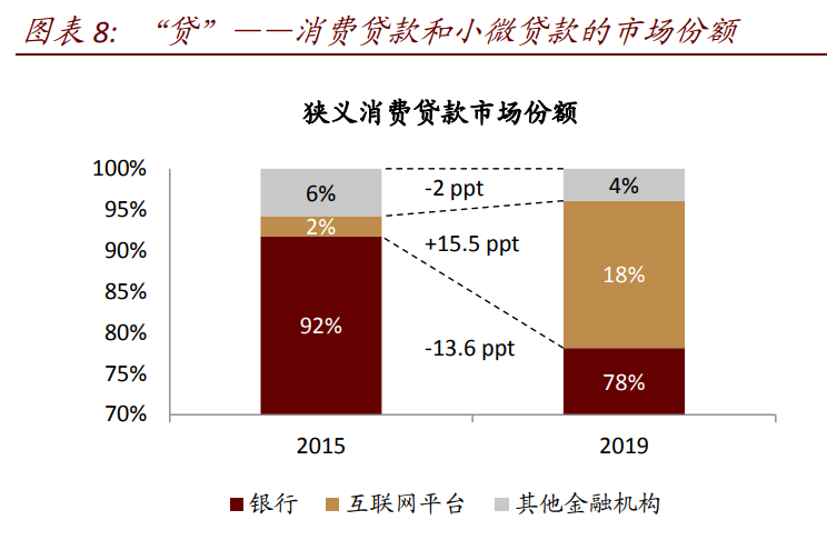 银行业深度报告：数字重构金融供给，场景生态经营提升竞争力