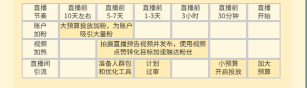 电商直播间引流是什么？商品推广、抖音号推广和DOU+三种方式