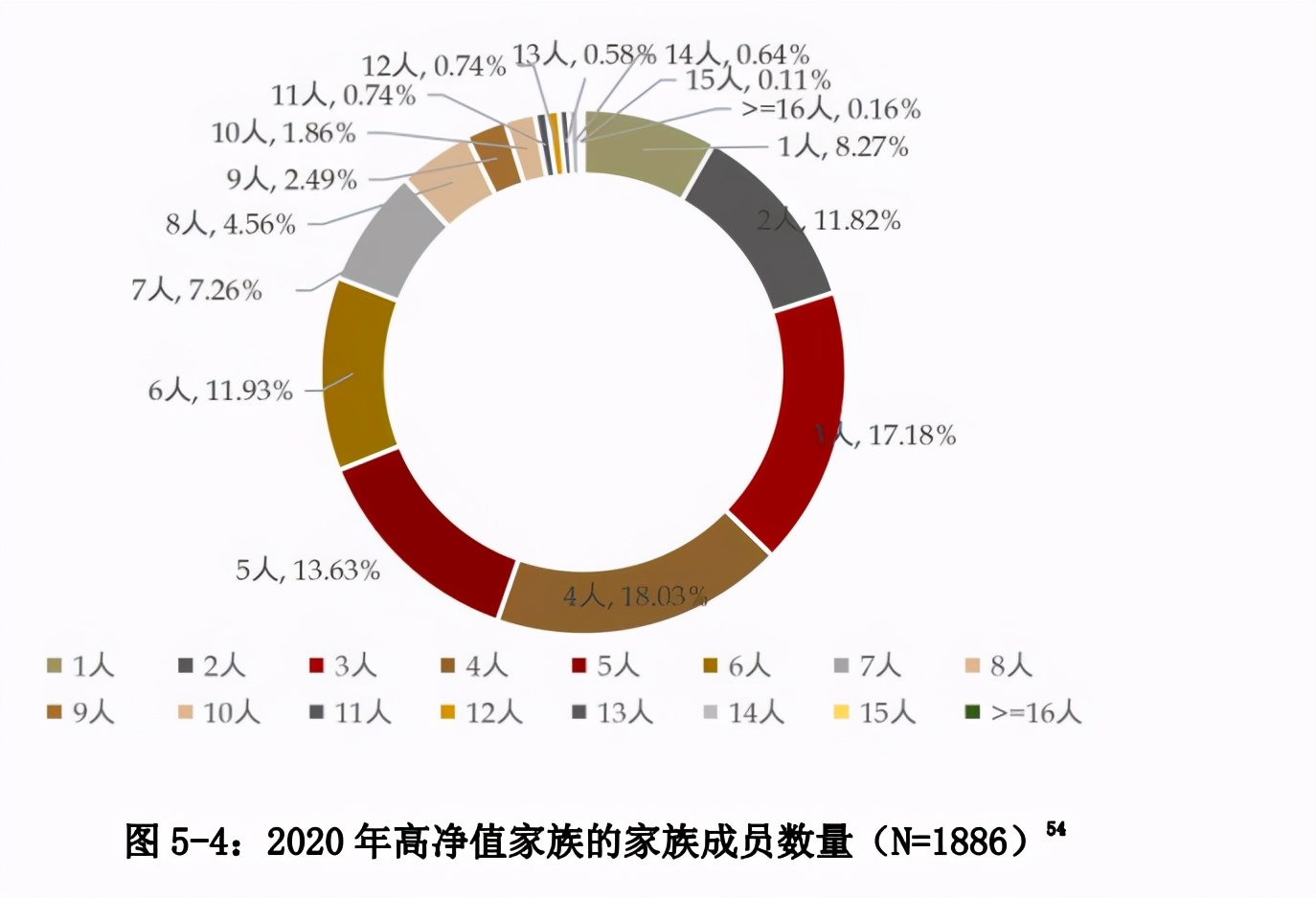 中国私人银行发展报告2020暨中国财富管理行业风险理白皮书