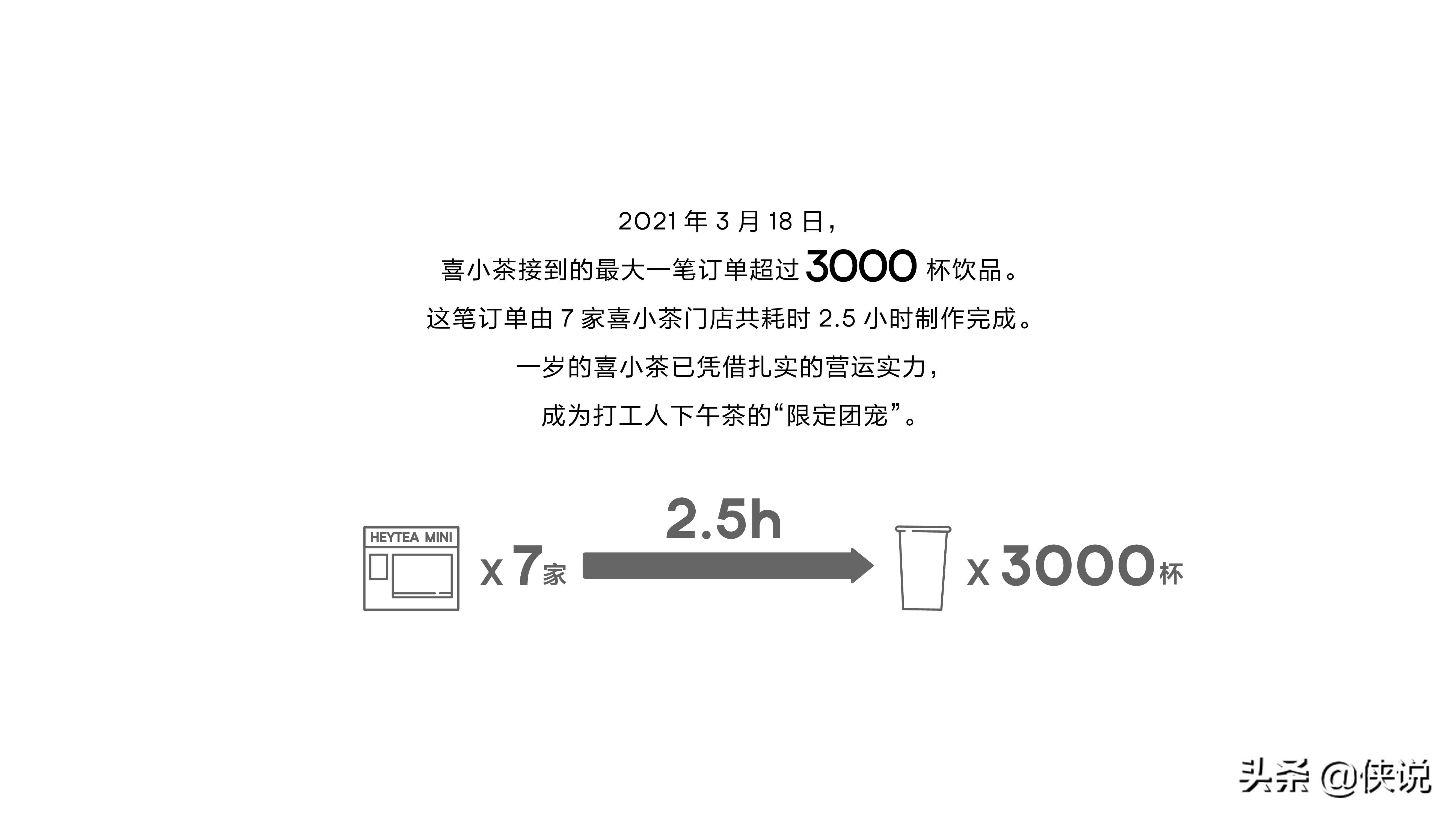 喜小茶一周年“小”报告（喜茶）