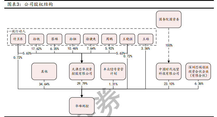 华峰测控深度解析：快速成长的国内半导体测试机龙头