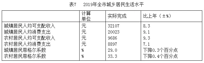 人口流失30万,庆阳该反思高房价了