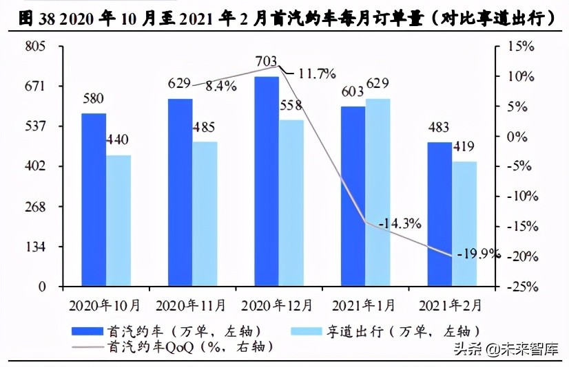 共享出行行业研究：供需两旺及技术迭代孕育共享出行红利