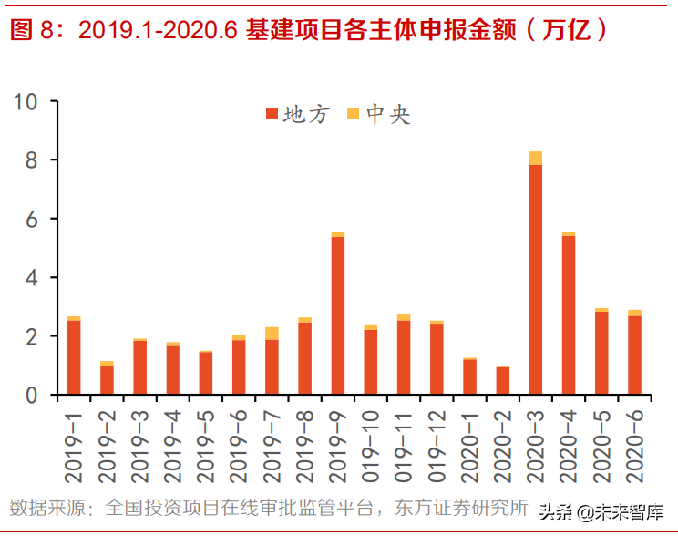 建材行业研究：从行业景气度和估值分位谈建材板块的选股策略