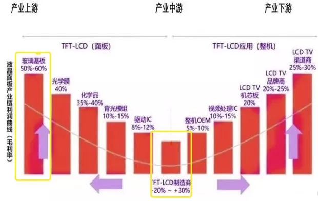 一小时赚了30万，抵我五年工资，李东生的“乌龙指”什么套路？