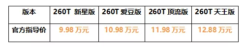 树立10万级SUV价值新标杆 9.98万起！东风日产启辰大V燃情上市