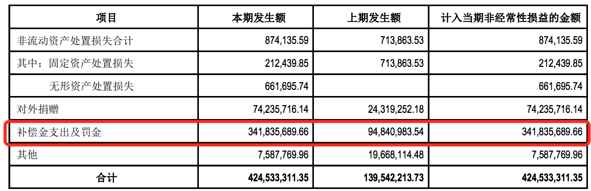 阳光城的喜与忧：营收、利润同增，毛利率下滑，对未来没信心？