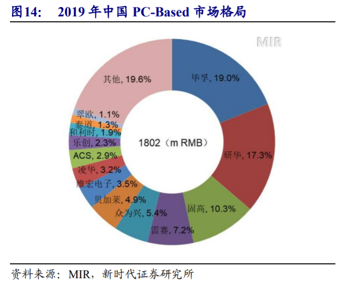 埃斯顿深度解析：向世界机器人巨头进发