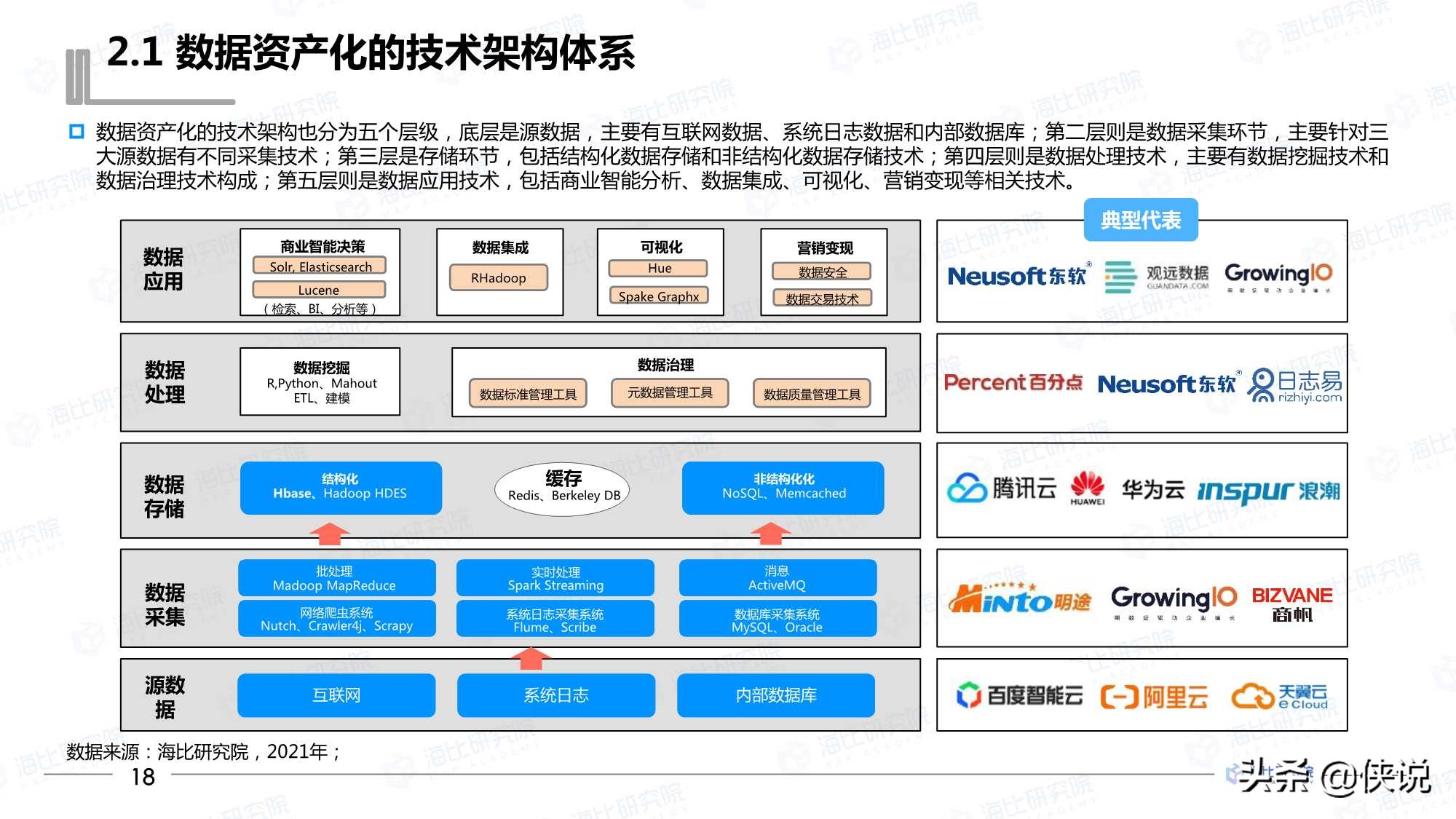 2021年中国数据资产化工具研究