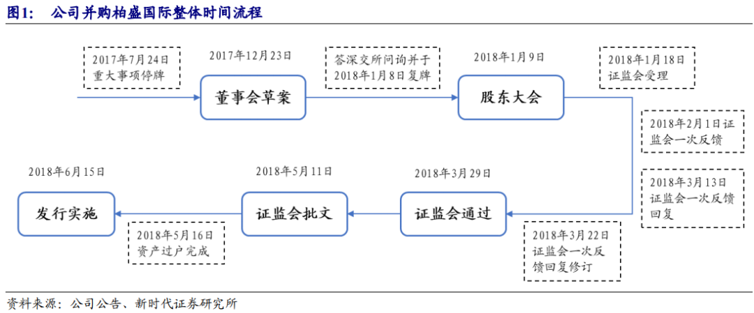 蓝帆医疗——全球PVC健康防护手套行业龙头