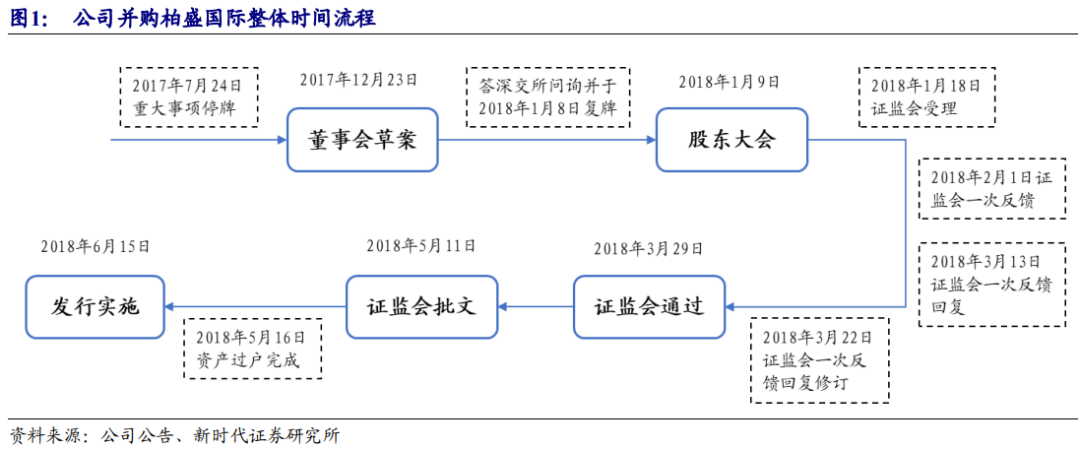 藍帆醫(yī)療——全球PVC健康防護手套行業(yè)龍頭