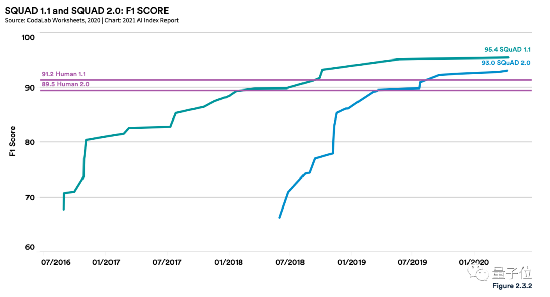 李飞飞团队发布年度斯坦福AI报告：中国AI期刊影响力首超美国