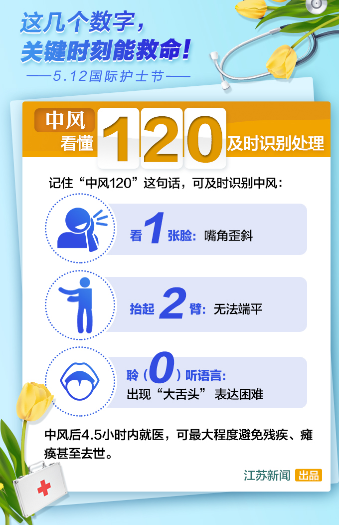 120来之前如何急救？记住这些数字关键时刻能救命_荔枝网新闻