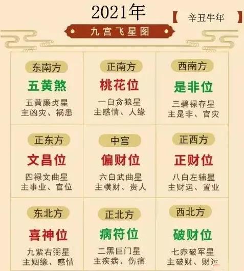 辛丑年中，在城乡家园建设中建房或装修新房对应注意什么？