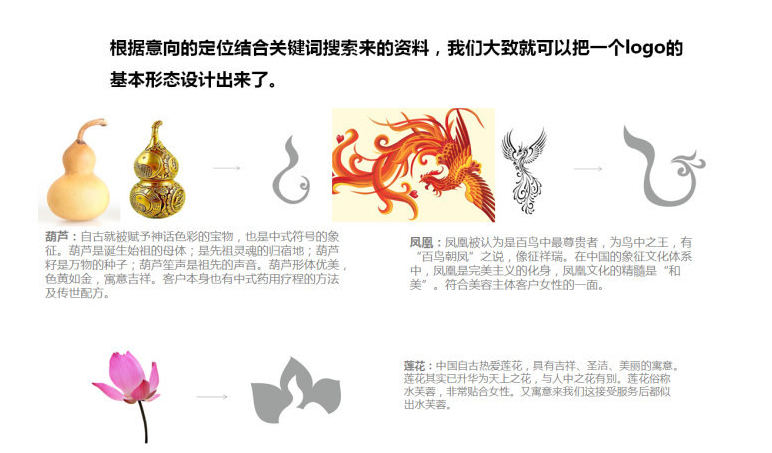 如何快速设计出好的logo