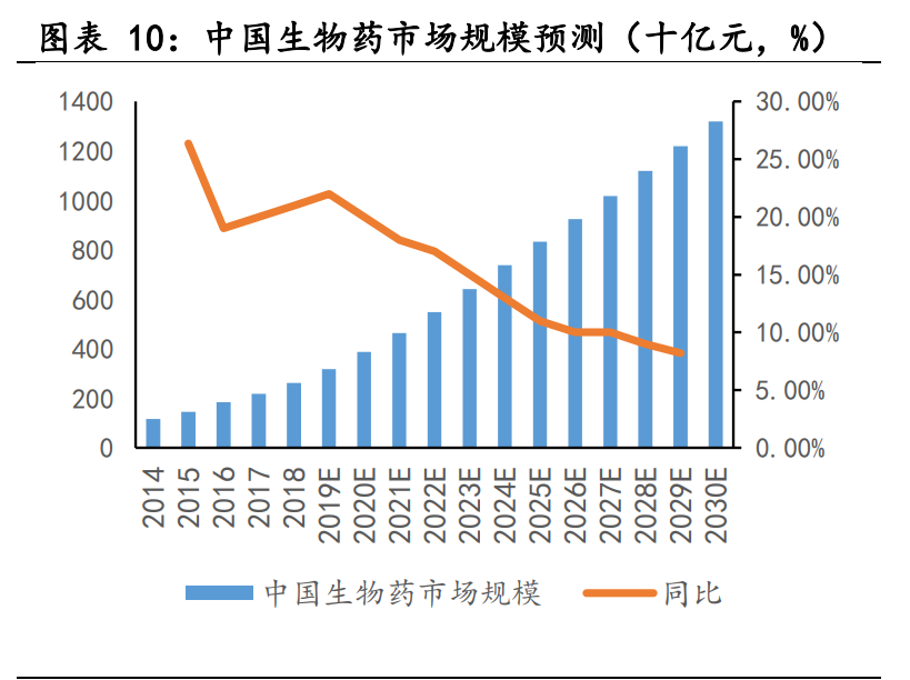 医药生物行业之生物类似物市场专题研究