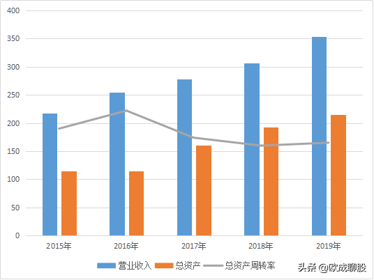 华东医药14倍市盈率，股价常年不涨，原因就两点
