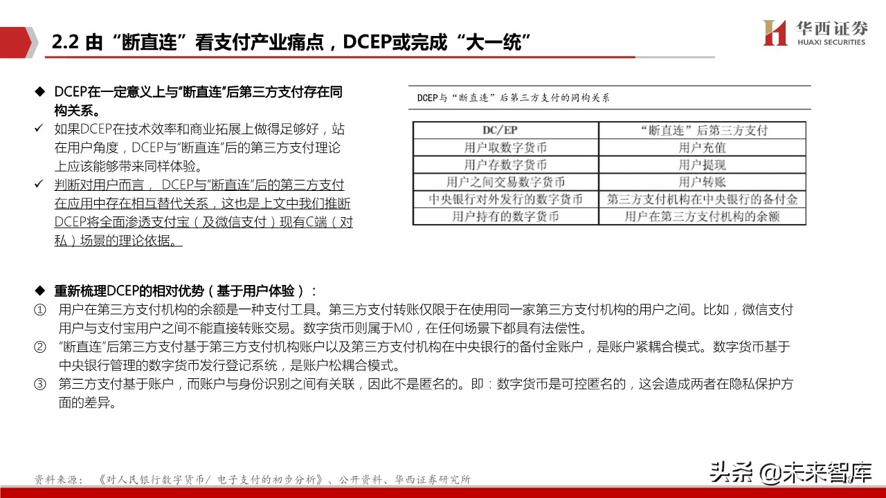 数字货币生态蓝图深度剖析与投资策略
