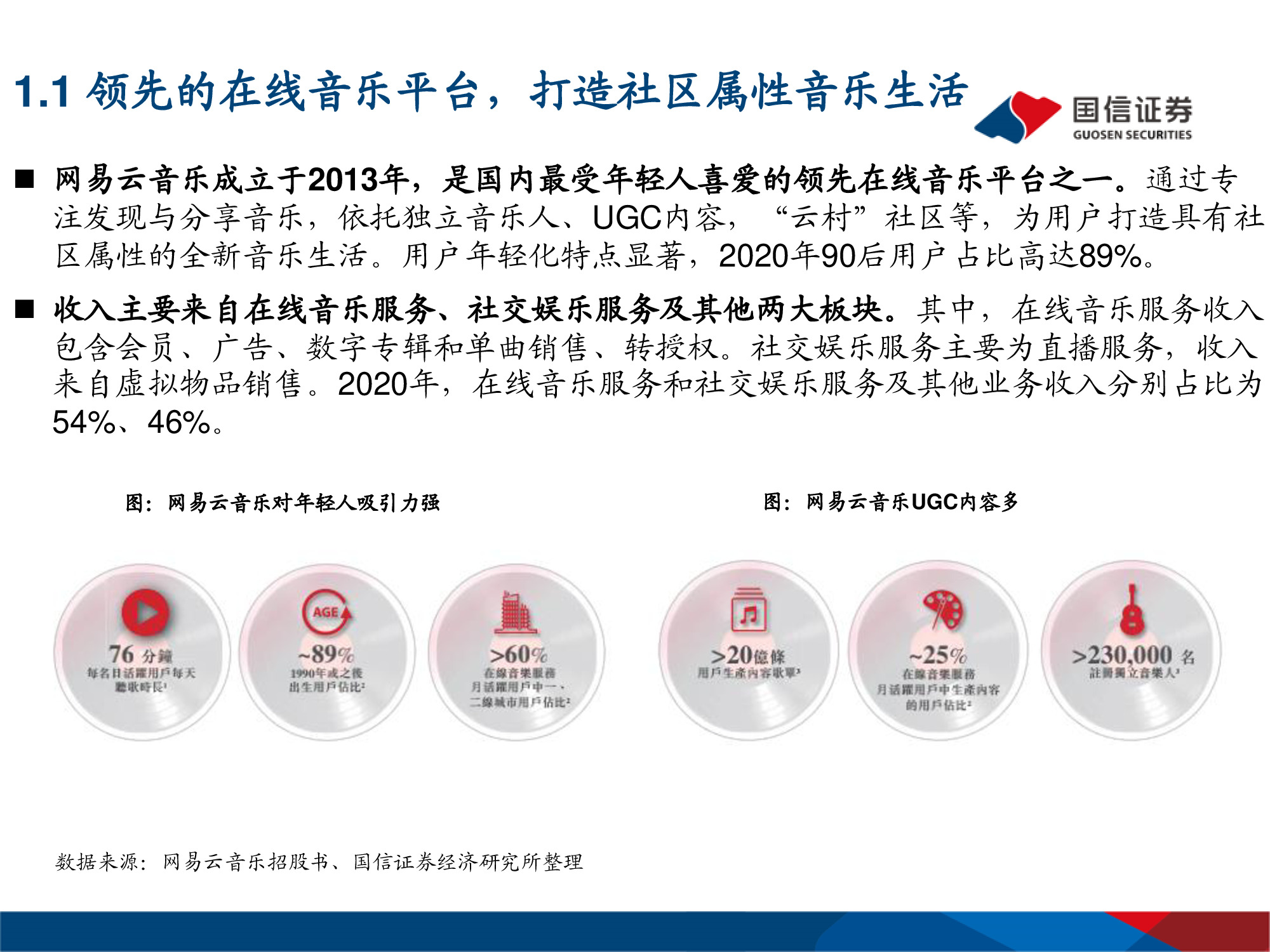 网易云音乐专题研究：年轻化的音乐社区