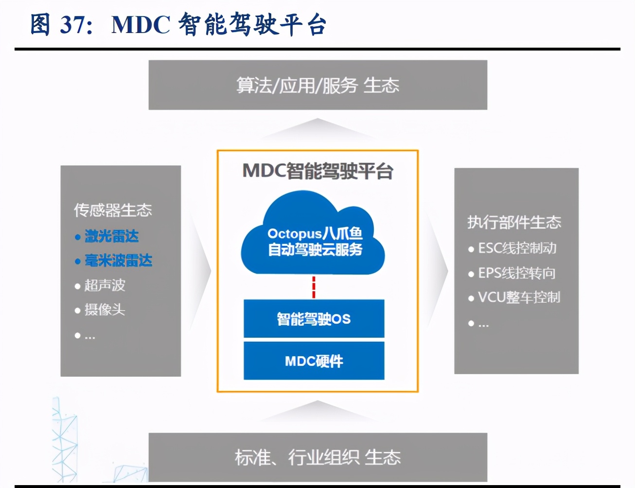 汽车行业专题报告：华为汽车产业剖析