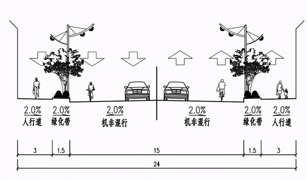 上海将改造一条道路，长1630米，工期2年，有助提升城市形象