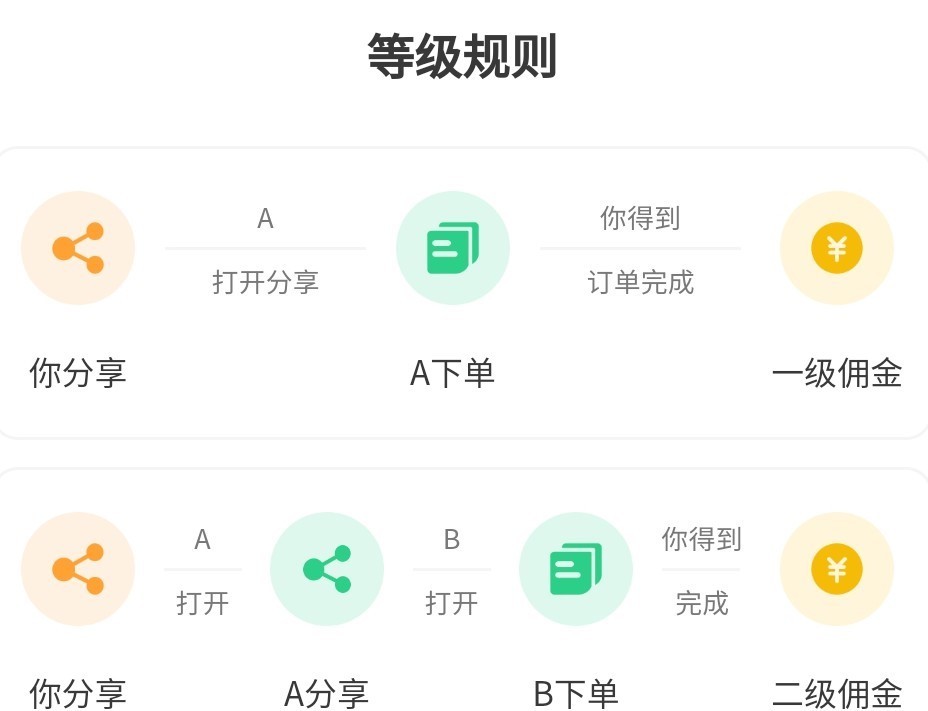 壹脉智能名片营销系统之商城分销功能详情，挖掘微信私域流量