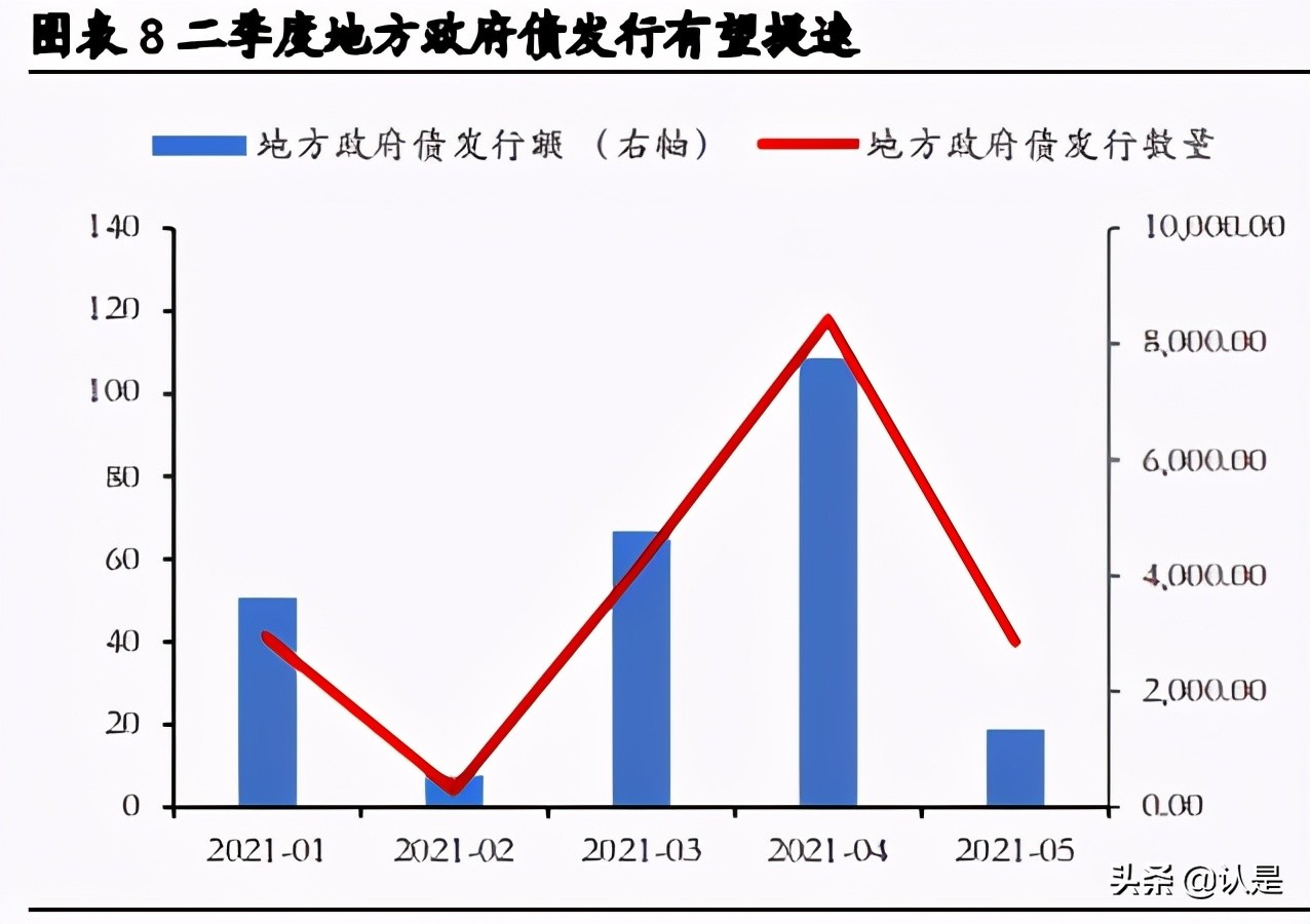 如何在震荡市中找机会：高景气、低估值、疫后复苏