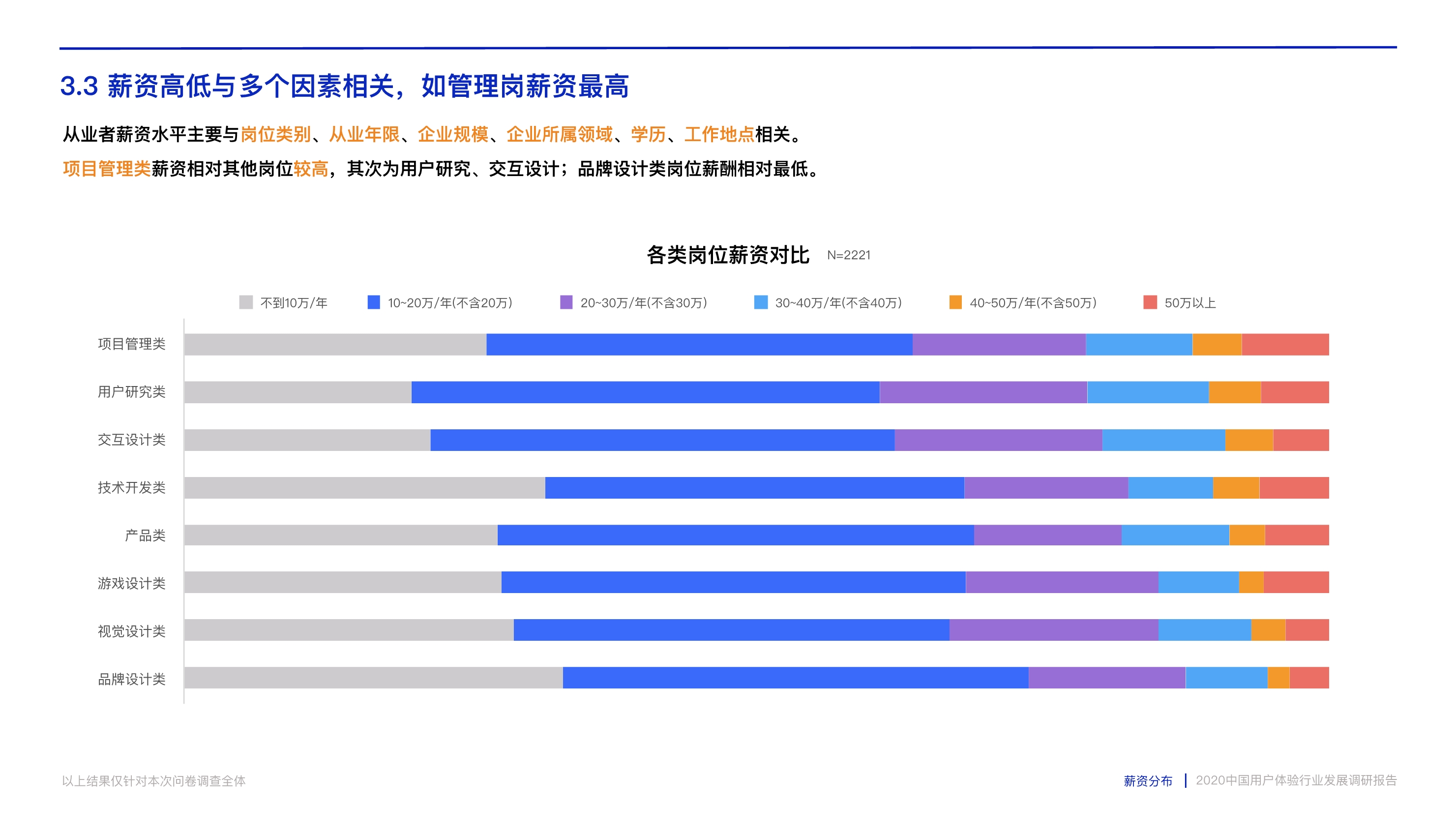 打造数字时代核心竞争力：中国用户体验行业发展调研报告