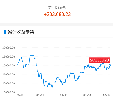今天，A股迈出了勇敢的一步