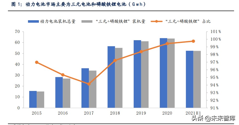 锂行业专题报告：锂，氢氧化锂有望持续享受高溢价