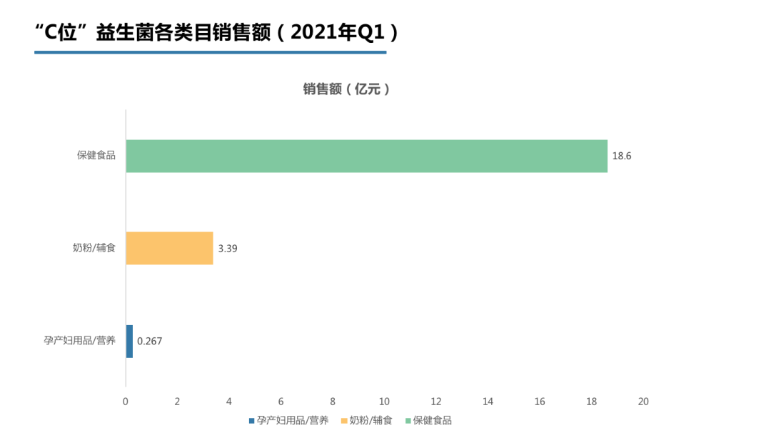 益生菌大火，是智商税还是新蓝海？