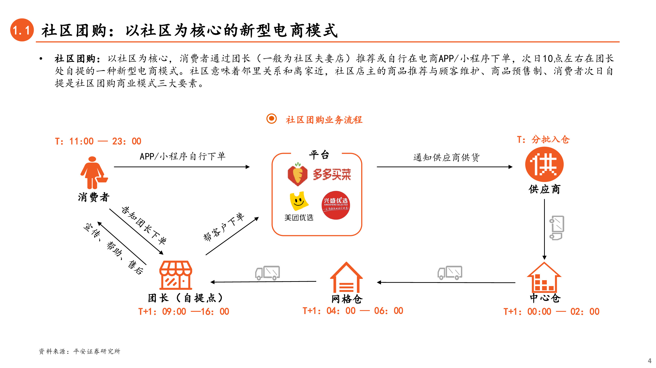 社区团购深度研究兼论对保险业务的启示