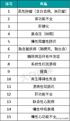 保险都是骗人的？这款医疗险49元保1年，很实用