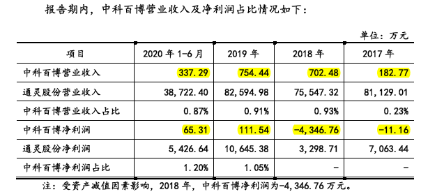 通灵股份二次IPO，会被商誉减值和未竟股权纠纷绊倒吗？