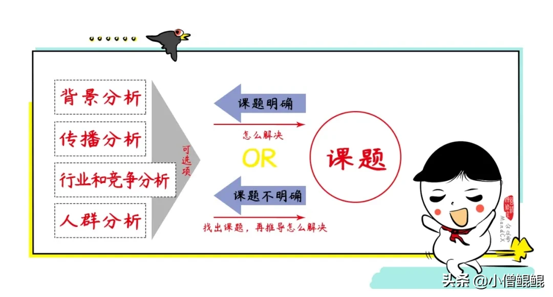 新手怎么写好一个策划案？三个小捣蛋，一个策划案！
